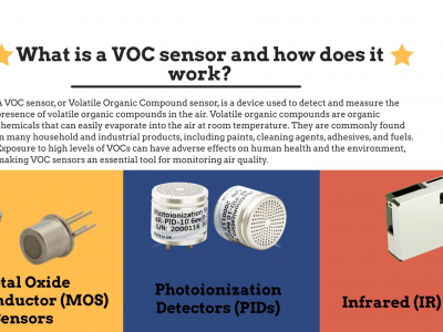 CẢM BIẾN KHÍ VOC (Volatile Organic Compounds) 
